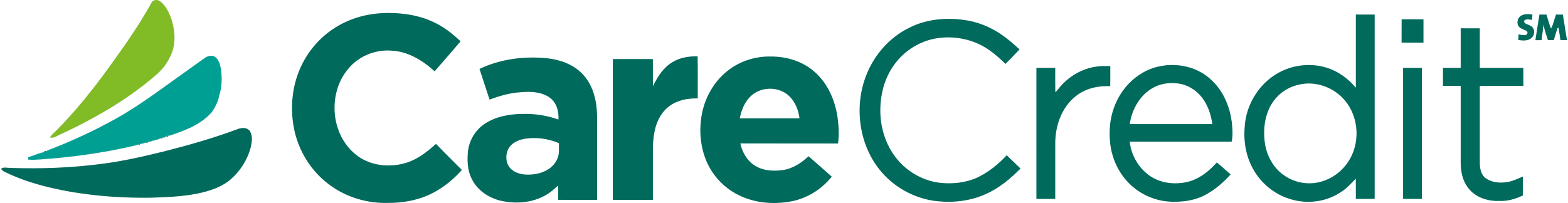 carecredit
